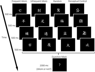 Age-Related Differences in the Neural Processing of Idioms: A Positive Perspective